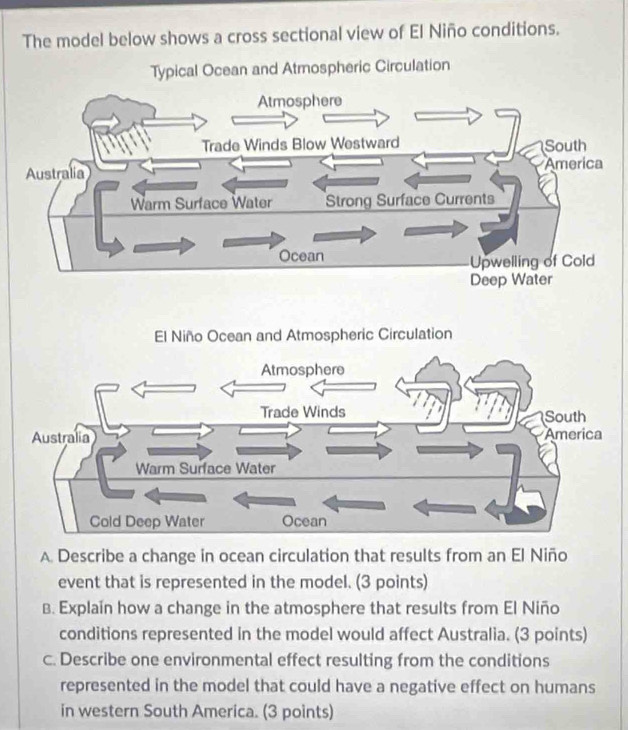 The model below shows a cross sectional view of El Niño conditions. 
Typical Ocean and Atmospheric Circulation 
A. Describe a change in ocean circulation that results from an El Niño 
event that is represented in the model. (3 points) 
B. Explain how a change in the atmosphere that results from El Niño 
conditions represented in the model would affect Australia. (3 points) 
c. Describe one environmental effect resulting from the conditions 
represented in the model that could have a negative effect on humans 
in western South America. (3 points)