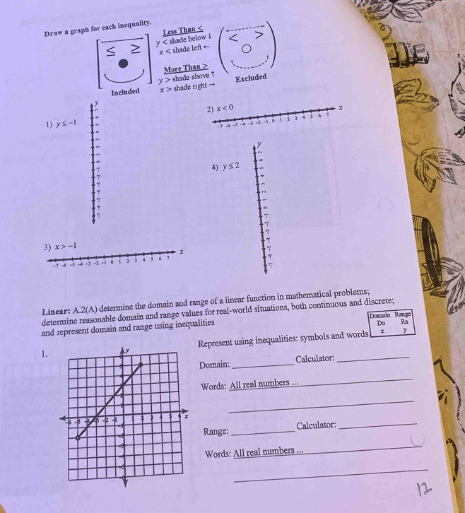 Draw a graph for each inequality.
Less Than <
<tex>y shade below ↓
x shade left ←
More Than >
y> shade above ↑
Included x> shade right Excluded
y
2) x<0</tex>
x
1) y≤ -1 −1 -6 -5 -4 -3 -2 -1 。 1 i ] 4 5 7
φ
3) x>-1
x
-7 -6 -5 4 -3 -2 -1 i 2 3 4 5 6
Linear: A.2(A) determine the domain and range of a linear function in mathematical problems;
determine reasonable domain and range values for real-world situations, both continuous and discrete;
Do Ra
and represent domain and range using inequalities Domain Range
1.Represent using inequalities: symbols and words
x y
Domain: _Calculator:_
Words: All real numbers ...
_
_
Range: _Calculator:_
Words: All real numbers ...
_
_