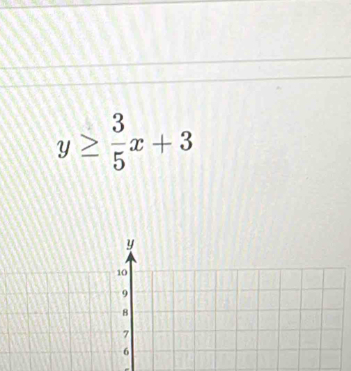 y≥  3/5 x+3