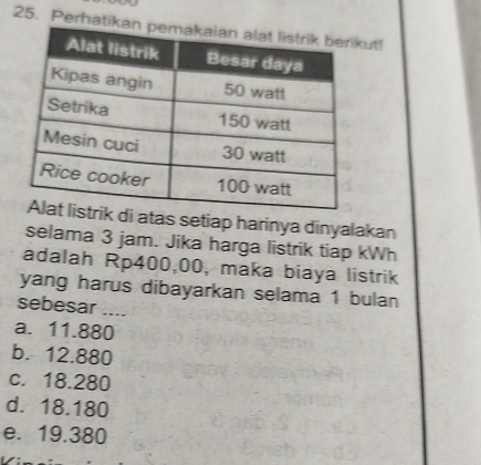 Perhatut!
di atas setiap harinya dinyalakan
selama 3 jam. Jika harga listrik tiap kWh
adalah Rp400,00, maka biaya listrik
yang harus dibayarkan selama 1 bulan
sebesar_
a. 11.880
b. 12.880
c. 18.280
d. 18.180
e. 19.380