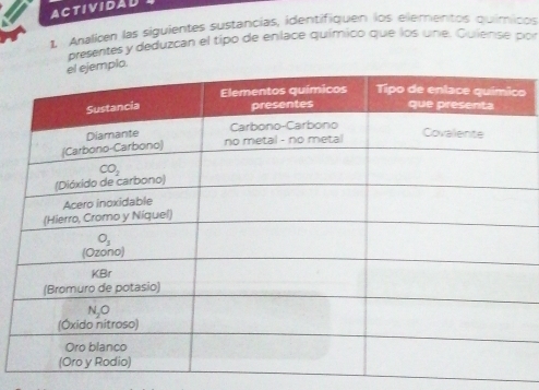 ACtIvIDaU
1. Analicen las siguientes sustancias, identifiquen los elementos químicos
presentes y deduzcan el tipo de enlace químico que los une. Guiense por
o