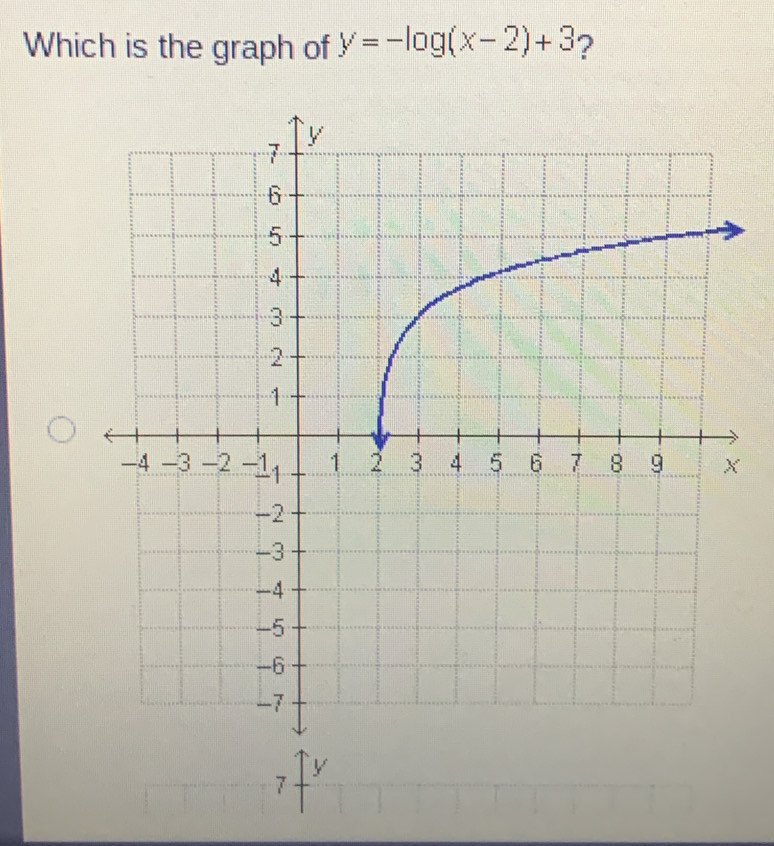 Which is the graph of y=-log (x-2)+3 ?
y
7