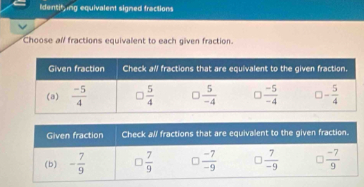 Identiting equivalent signed fractions
Choose all fractions equivalent to each given fraction.