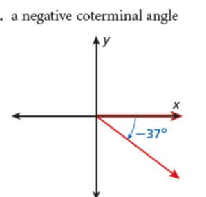 a negative coterminal angle