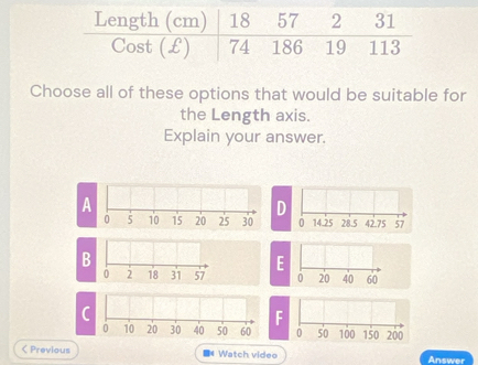 Choose all of these options that would be suitable for
the Length axis.
Explain your answer.
D
14.25 28.5 42.75 57
E
0 20 40 60
F < Previous * Watch video Answer