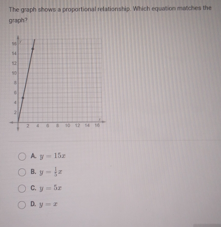 The graph shows a proportional relationship. Which equation matches the
graph?
A. y=15x
B. y= 1/5 x
C. y=5x
D. y=x