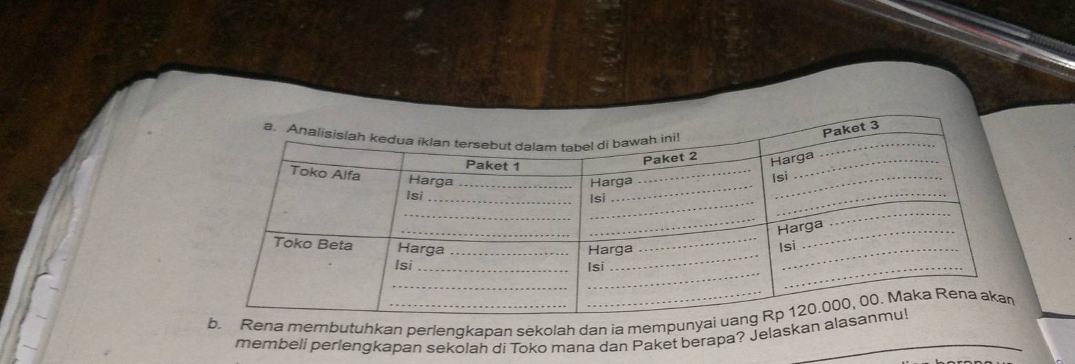 membutuhkan perlengkapan sekolah dan ia memp 
membeli perlengkapan sekolah di Toko mana dan Paket berapa? Jelaskan