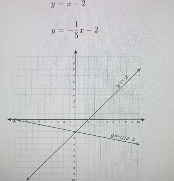 y=x-2
y=- 1/5 x-2
-9
-10