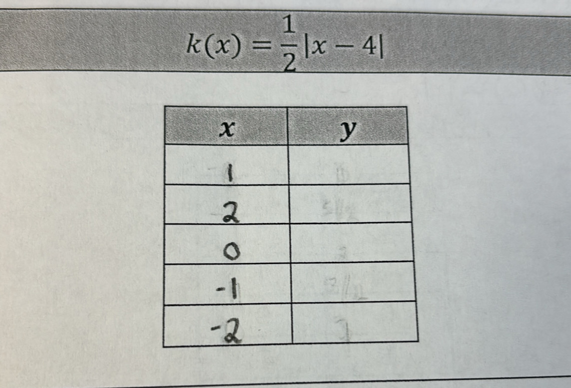 k(x)= 1/2 |x-4|