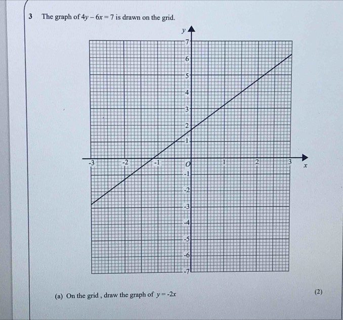 The graph of 4y-6x=7 is drawn on the grid.
(a) On the grid , draw the graph of y=-2x (2)