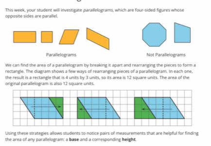 This week, your student will investigate parallelograms, which are four-sided figures whose 
opposite sides are parallel. 
Parallelograms Not Parallelograms 
We can find the area of a parallelogram by breaking it apart and rearranging the pieces to form a 
rectangle. The diagram shows a few ways of rearranging pieces of a parallelogram. In each one, 
the result is a rectangle that is 4 units by 3 units, so its area is 12 square units. The area of the 
original parallelogram is also 12 square units. 
Using these strategies allows students to notice pairs of measurements that are helpful for finding 
the area of any parallelogram: a base and a corresponding height.