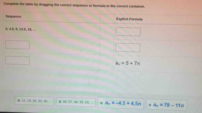 Complete the table by dragging the correct sequence or formula to the correct container.
12, 19, 26, 33, 40, ... 68, 57, 46, 35, 24, ... :: a_n=-4.5+4.5n :: a_n=79-11n