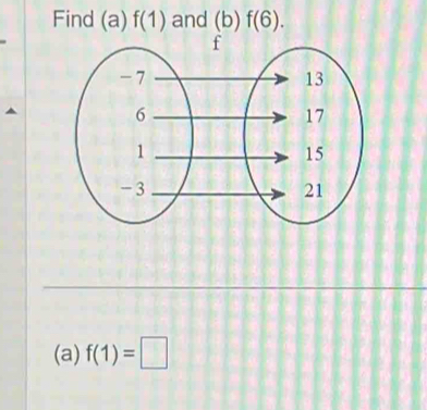 Find (a) f(1) and (b)f(6). 
(a) f(1)=□