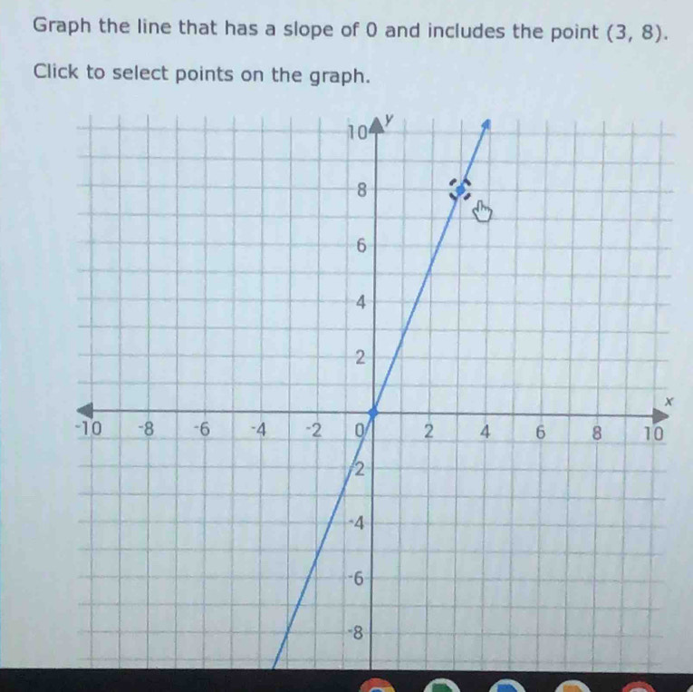 Graph the line that has a slope of 0 and includes the point (3,8). 
Click to select points on the graph.
x
0