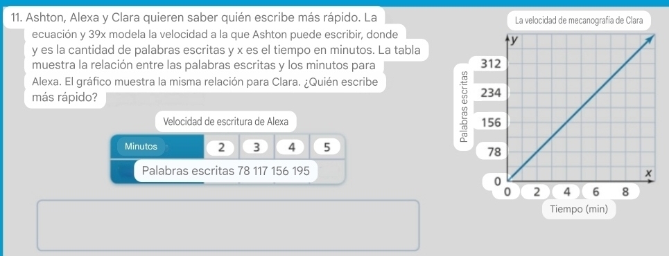 Ashton, Alexa y Clara quieren saber quién escribe más rápido. La 
ecuación y 39x modela la velocidad a la que Ashton puede escribir, donde
y es la cantidad de palabras escritas y x es el tiempo en minutos. La tabla 
muestra la relación entre las palabras escritas y los minutos para 
Alexa. El gráfico muestra la misma relación para Clara. ¿Quién escribe 
más rápido? 
Velocidad de escritura de Alexa 
Minutos 2 3 4 5
Palabras escritas 78 117 156 195