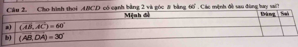 hình thoi ABCD có cạnh bằng 2 và góc B bằng 60°. Các mệnh đề sau đúng hay sai?