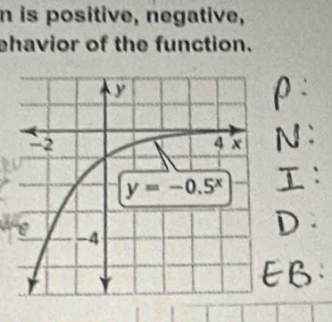 is positive, negative,
ehavior of the function.