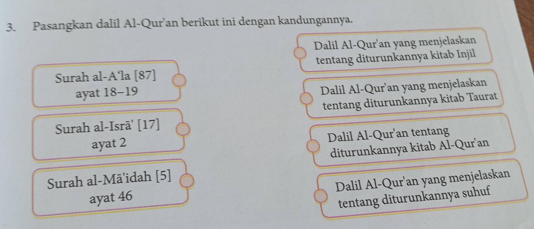 Pasangkan dalil Al-Qur'an berikut ini dengan kandungannya. 
Dalil Al-Qur'an yang menjelaskan 
tentang diturunkannya kitab Injil 
Surah al-A'la [87] 
ayat 18-19
Dalil Al-Qur'an yang menjelaskan 
tentang diturunkannya kitab Taurat 
Surah al-Isrā' [17] 
Dalil Al-Qur'an tentang 
ayat 2
diturunkannya kitab Al-Qur'an 
Surah al-Mā'idah [5] 
Dalil Al-Qur'an yang menjelaskan 
ayat 46
tentang diturunkannya suhuf