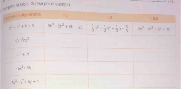 a cte la tabla. Guíese por el ejemplo.