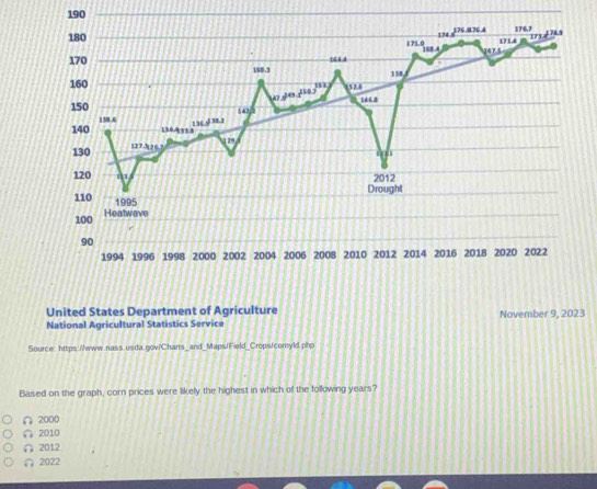 190
100 Heatwave
90
1994 1996 1998 2000 2002 2004 2006 2008 2010 2012 2014 2016 2018 2020 2022
United States Department of Agriculture
National Agricultural Statistics Service November 9, 2023
Source: https://www.nass.usda.gov/Charts_and_Maps/Field_Crops/comyld.php
Based on the graph, corn prices were likely the highest in which of the following years?
∩ 2000
∩ 2010
∩ 2012
∩ 2022