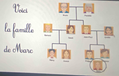 Voici 
la famille 
de Marc