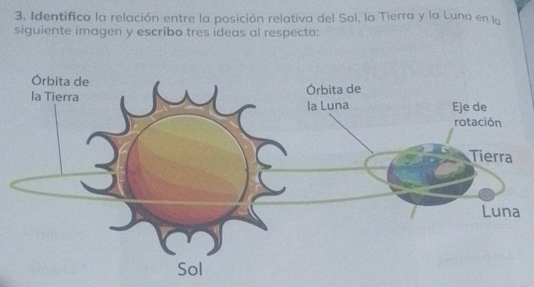 Identifico la relación entre la posición relativa del Sol, la Tierra y la Luna en la 
siguiente imagen y escribo tres ideas al respecto: