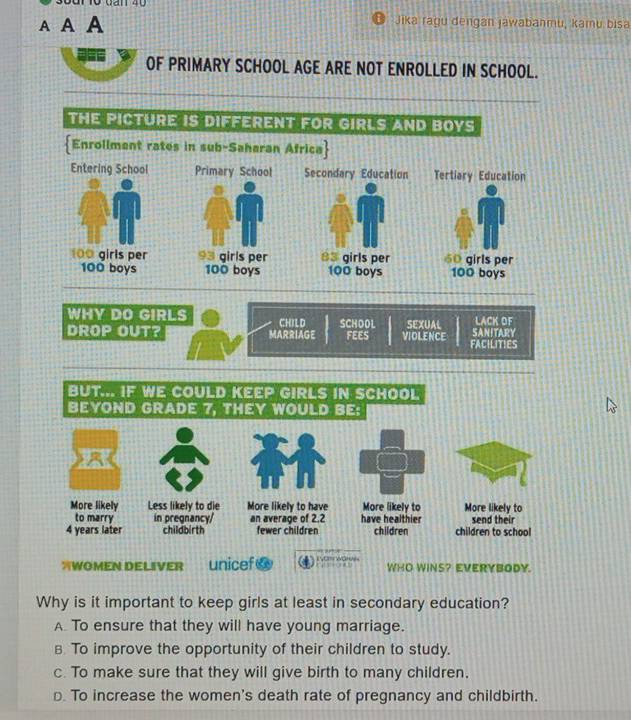 A A A Jika ragu dengan jáwabahmu, kamu bisa
OF PRIMARY SCHOOL AGE ARE NOT ENROLLED IN SCHOOL.
THE PICTURE IS DIFFERENT FOR GIRLS AND BOYS
Enrollment rates in sub-Saharan Africa
Entering School Primary School Secondary Education Tertiary Education
100 girls per 93 girls per 83 girls per 60 girls per
100 boys 100 boys 100 boys 100 boys
WHY DO GIRLS CHILD SCHOOL SEXUAL LACK OF
DROP OUT? MARRIAGE FEES VIOLENCE FACILITIES SANITARY
BUT... IF WE COULD KEEP GIRLS IN SCHOOL
BEYOND GRADE 7, THEY WOULD BE:
More likely Less likely to die More likely to have More likely to More likely to
to marry in pregnancy/ an average of 2.2 have healthier send their
4 years later childbirth fewer children children children to school
WOMEN DELIVER unicef @ 2 + 2 ENC WOr WHO WINS? EVERYBODY.
Why is it important to keep girls at least in secondary education?
A. To ensure that they will have young marriage.
B. To improve the opportunity of their children to study.
c. To make sure that they will give birth to many children.
D. To increase the women's death rate of pregnancy and childbirth.