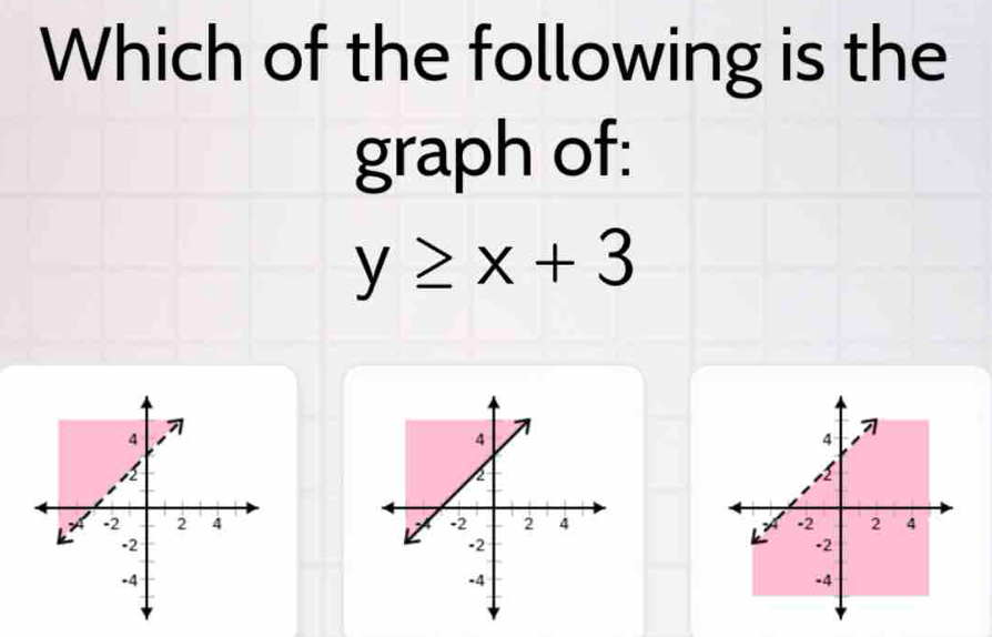 Which of the following is the 
graph of:
y≥ x+3