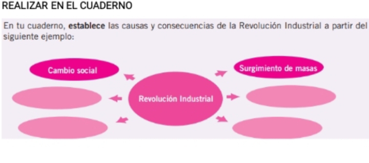 REALIZAR EN EL CUADERNO 
En tu cuaderno, establece las causas y consecuencias de la Revolución Industrial a partir del 
siguiente ejemplo: