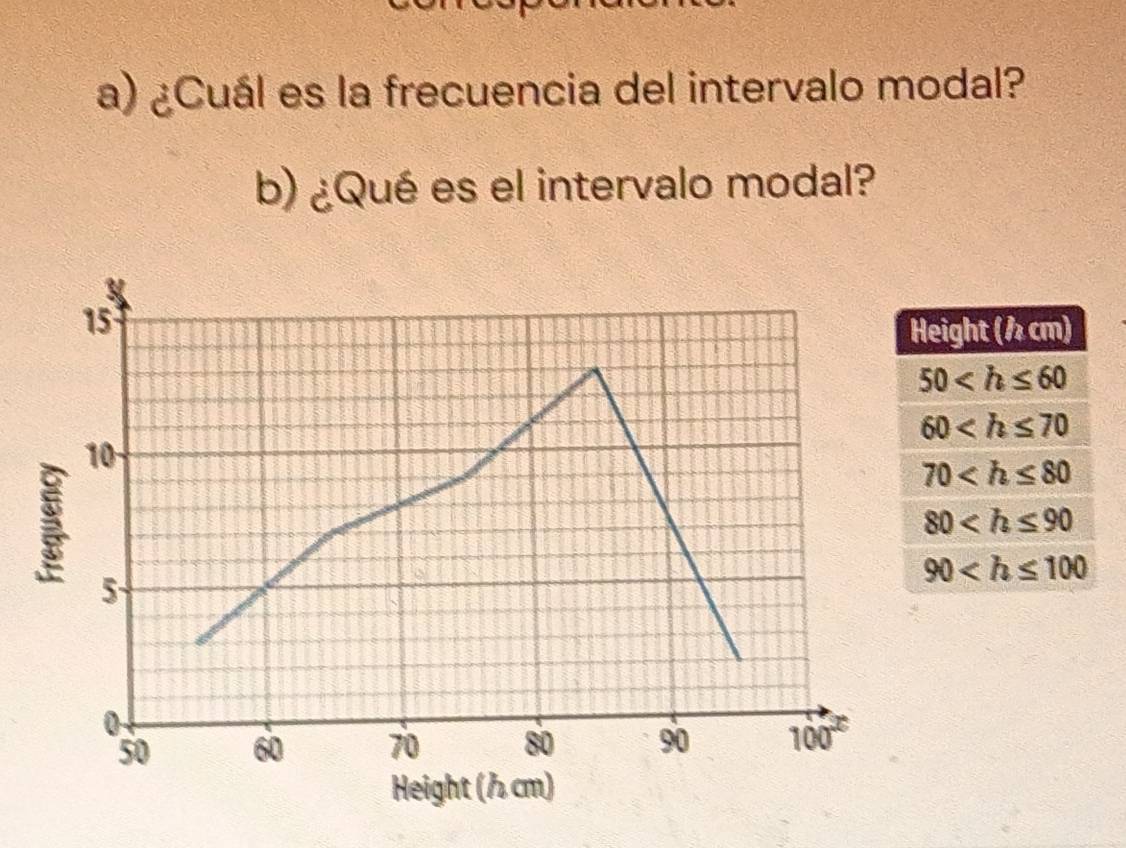 ¿Cuál es la frecuencia del intervalo modal?
b) ¿Qué es el intervalo modal?
eight (½cm)
50
60
70
80
90