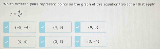 Which ordered pairs represent points on the graph of this equation? Select all that apply.
y= 4/5 x
(-5,-4) (4,5) (0,0)
(5,4) (0,3) (3,-4)