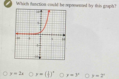 Which function could be represented by this graph?
y=2x y=( 1/3 )^x y=3^x y=2^x