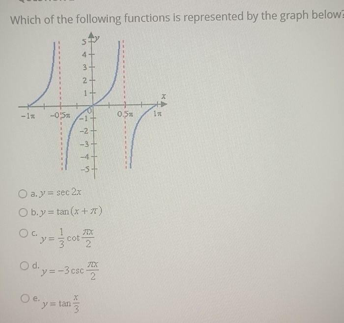 Which of the following functions is represented by the graph below?
a. y=sec 2x
b. y=tan (x+π )
C. y= 1/3 cot  π x/2 
d y=-3csc  π x/2 
e. y=tan  x/3 