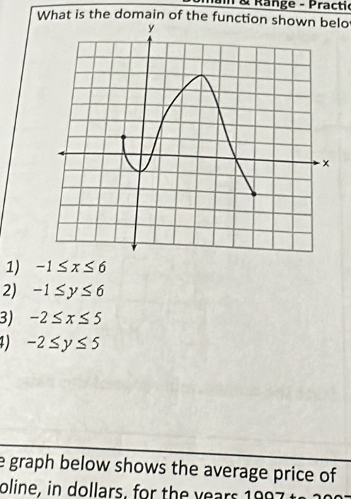 Im & Range - Practic
What is the domain of the function shown belo
1) -1≤ x≤ 6
2) -1≤ y≤ 6
3) -2≤ x≤ 5
1) -2≤ y≤ 5
e graph below shows the average price of 
oline, in dollars, for the years 1997