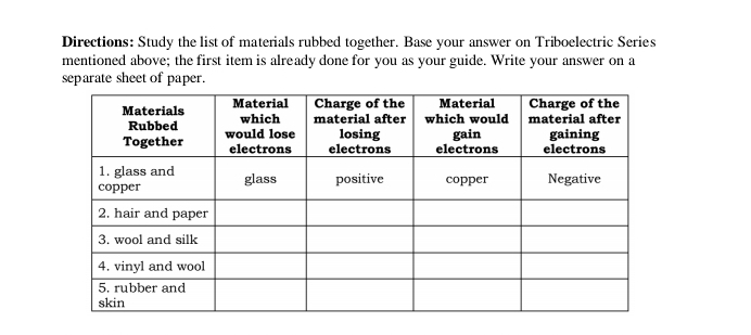 Directions: Study the list of materials rubbed together. Base your answer on Triboelectric Series 
mentioned above; the first item is already done for you as your guide. Write your answer on a 
separate sheet of paper.