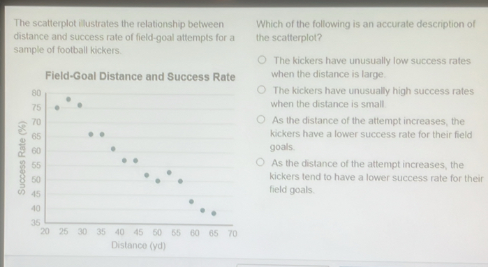 The scatterplot illustrates the relationship between Which of the following is an accurate description of
distance and success rate of field-goal attempts for a the scatterplot?
sample of football kickers.
The kickers have unusually low success rates
when the distance is large.
The kickers have unusually high success rates
when the distance is small.
As the distance of the attempt increases, the
kickers have a lower success rate for their field
goals.
As the distance of the attempt increases, the
kickers tend to have a lower success rate for their
field goals.