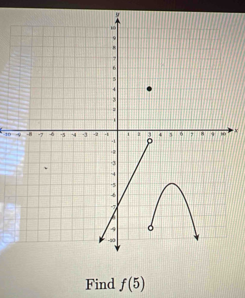 y
-10 X
Find f(5)