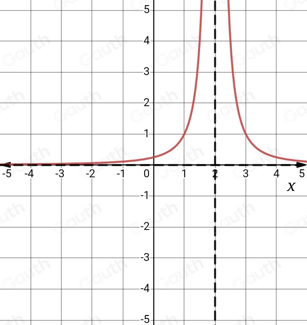 5
-55
X
-5