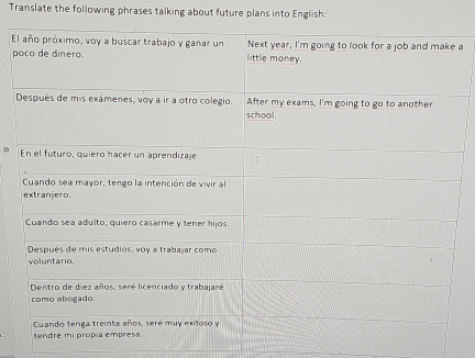 Translate the following phrases talking about future plans into English: 
E a 
p