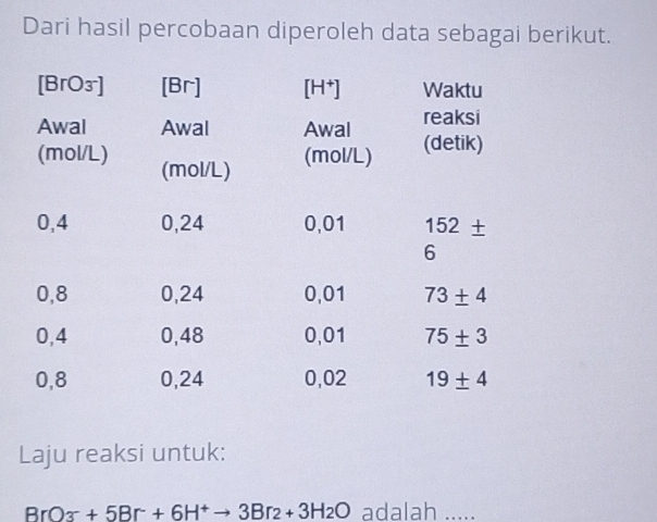 Dari hasil percobaan diperoleh data sebagai berikut.
Laju reaksi untuk:
BrO_3+5Br+6H^+to 3Br_2+3H_2O adalah .....