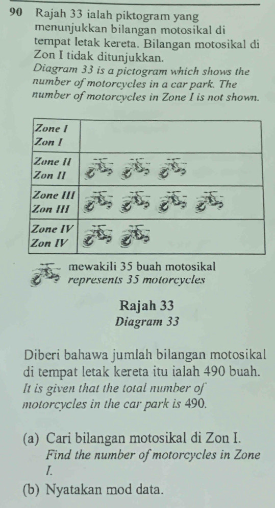 Rajah 33 ialah piktogram yang 
menunjukkan bilangan motosikal di 
tempat letak kereta. Bilangan motosikal di 
Zon I tidak ditunjukkan. 
Diagram 33 is a pictogram which shows the 
number of motorcycles in a car park. The 
number of motorcycles in Zone I is not shown. 
mewakili 35 buah motosikal 
represents 35 motorcycles 
Rajah 33 
Diagram 33 
Diberi bahawa jumlah bilangan motosikal 
di tempat letak kereta itu ialah 490 buah. 
It is given that the total number of 
motorcycles in the car park is 490. 
(a) Cari bilangan motosikal di Zon I. 
Find the number of motorcycles in Zone 
I. 
(b) Nyatakan mod data.