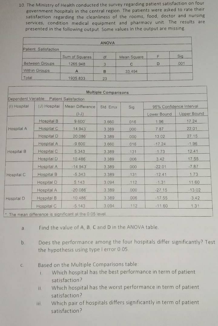 The Ministry of Health conducted the survey regarding patient satisfaction on four
government hospitals in the central region. The patients were asked to rate their
satisfaction regarding the cleanliness of the rooms, food, doctor and nursing
services, condition medical equipment and pharmacy unit. The results are
presented in the following output. Some values in the output are missing
H
H
H
2 Find the value of A, B. C and D in the ANOVA table.
b. Does the performance among the four hospitals differ significantly? Test
the hypothesis using type I error 0.05.
C. Based on the Multiple Comparisons table:
i. Which hospital has the best performance in term of patient
satisfaction?
ii. Which hospital has the worst performance in term of patient
satisfaction?
iii. Which pair of hospitals differs significantly in term of patient
satisfaction?