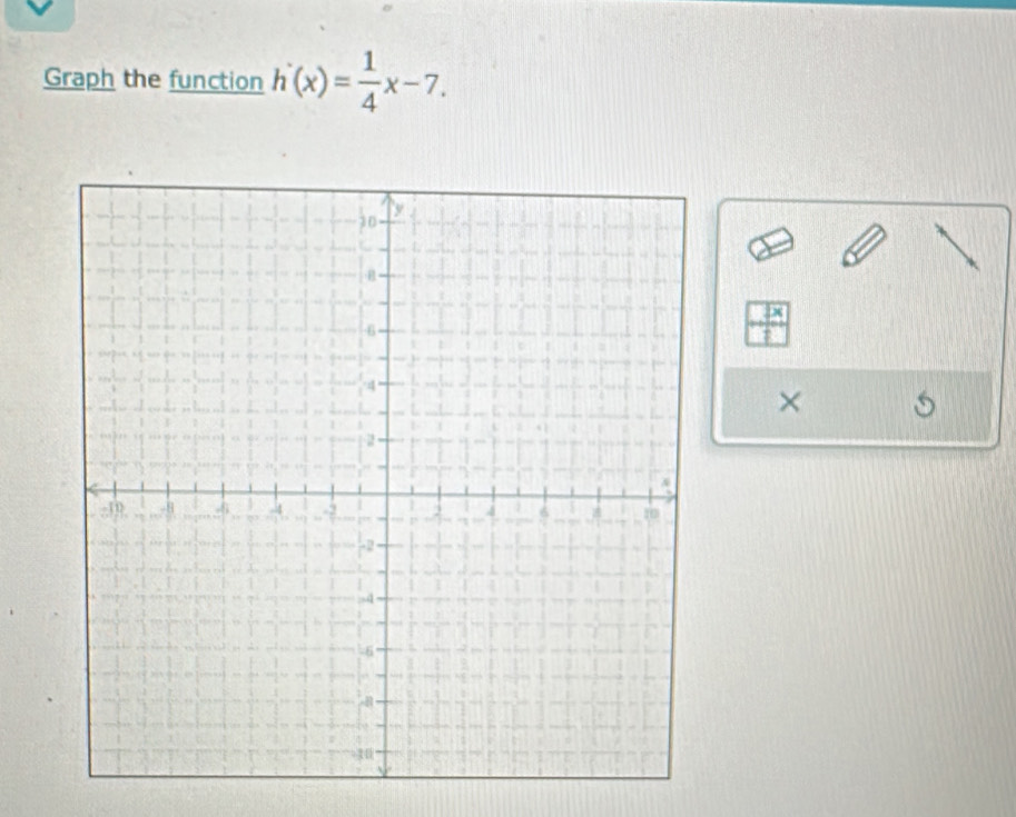 Graph the function h'(x)= 1/4 x-7. 
× 5