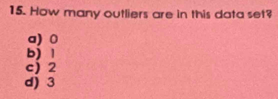 How many outliers are in this data set?
a) 0
b) 1
c) 2
d) 3