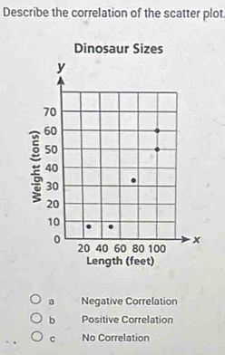 Describe the correlation of the scatter plot
a Negative Correlation
b Positive Correlation
c No Correlation