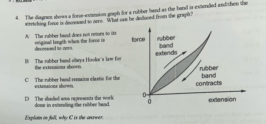 Solved: The diagram shows a force-extension graph for a rubber band as ...