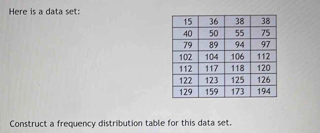 Here is a data set: 
Construct a frequency distribution table for this data set.