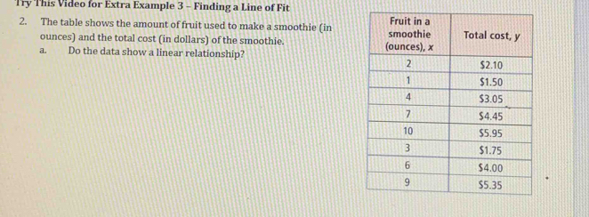 Try This Video for Extra Example 3 - Finding a Line of Fit 
2. The table shows the amount of fruit used to make a smoothie (in 
ounces) and the total cost (in dollars) of the smoothie. 
a. Do the data show a linear relationship?