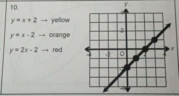 y
y=x+2 yellow
y=x-2 orange
y=2x-2 red