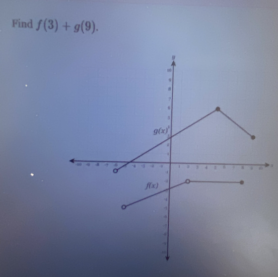 Find f(3)+g(9).
3